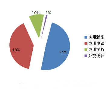 中國新能源汽車電機市場分析報告