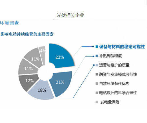 2017年光伏電站持續經營白皮書正式發布