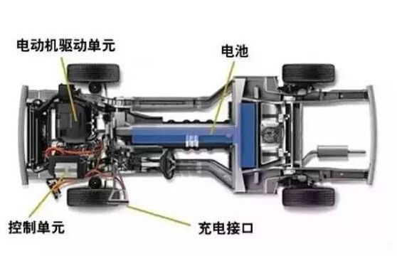 【干貨】新能源汽車驅動電機深度分析！