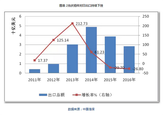 2017年光伏行業年度分析報告