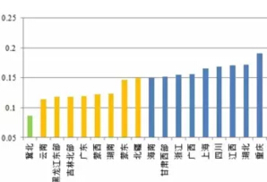 風電、光伏項目綠證競爭力分析