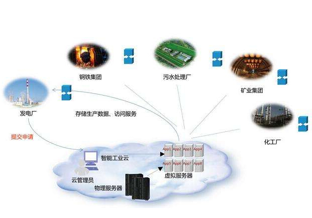 怎樣從“人工智能”走向“工業智能”？