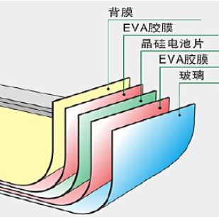 硅太陽能電池終將走上末路？ 