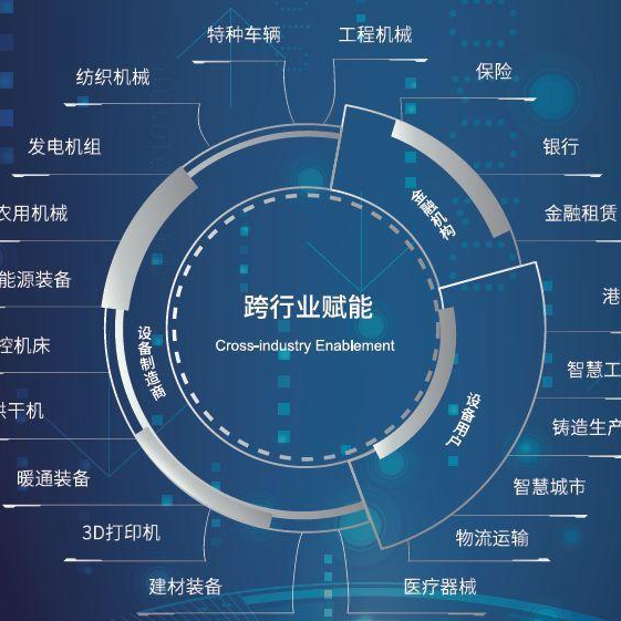 我國已建成100余個工業互聯網平臺